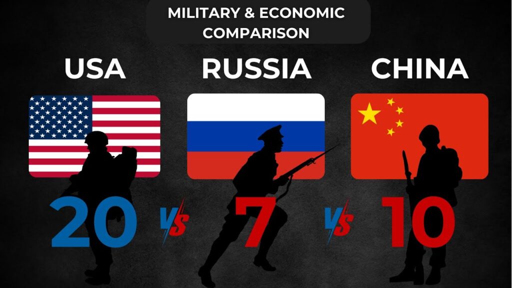 Geopolitics, Country Comparison, USA, Russia, China, Economy, Military Power, Technology, Cultural Influence, Global Influence, International Relations, Economic Growth, Diplomacy, Trade Relations, 2025 Trends,