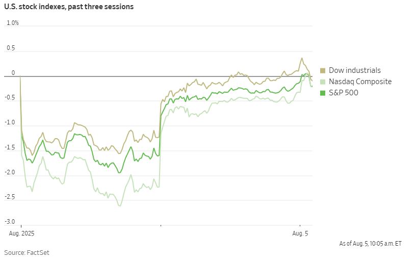 The Stock Market Reacts: Trump’s Tariff Threats and the Nasdaq’s Resilience